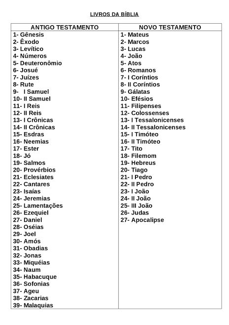 É um livro sagrado que contém a palavra de Deus, uma antologia de textos religiosos ou escrituras sagradas para o cristianismo, o judaísmo, o samaritanismo e muitas outras religiões